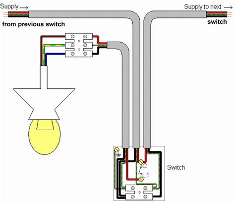Electrics:Lighting Circuit layouts