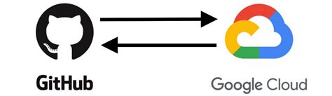 Image result for Centralized Logging GCP