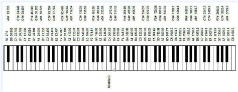 Arduino Buzzer Notes に対する画像結果