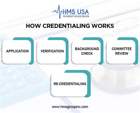 Afbeeldingsresultaten voor Provider Credentialing Key Performance Indicators