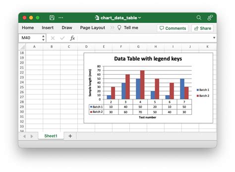 Image result for Chart Data Table with Numbers