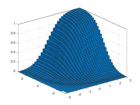 Toradh íomhá ar MATLAB Figure R2015b