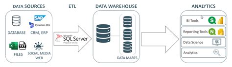 Afbeeldingsresultaten voor SSIS 365