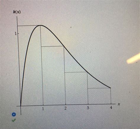 Toradh íomhá ar Left Rectangle Approximation