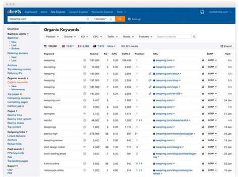 Toradh íomhá ar Ahrefs Founder