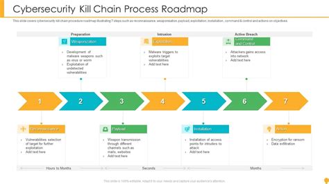 Toradh íomhá ar Multiple Kill Chain
