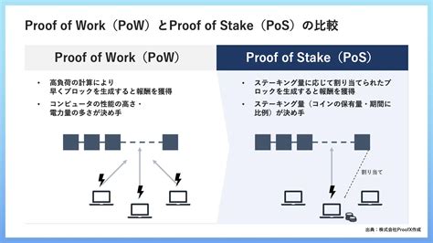 Logic Map Nft に対する画像結果