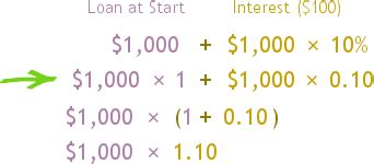 Image result for Derive Compound Interest Formula