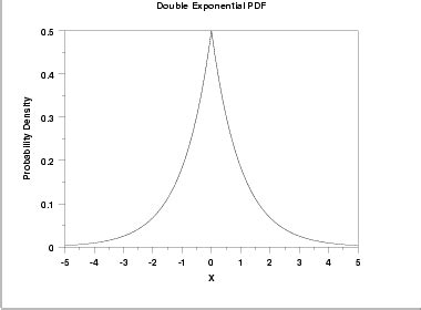 Toradh íomhá ar PDF of Exponential Distribution Formula Theta