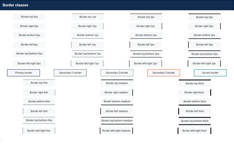 Image result for HTML Program Class 7 Boarder Color