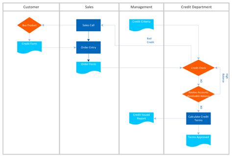 Image result for How to Draw a Task Flow Diagram
