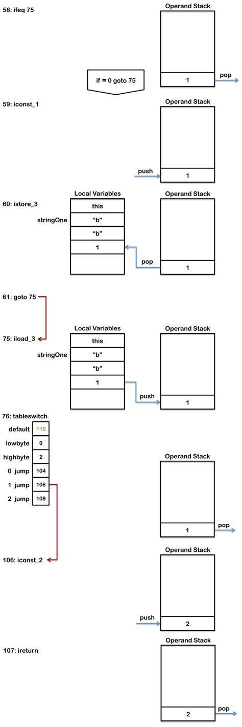 Byte Values in Java に対する画像結果
