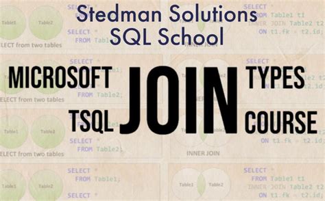 SQL Left Not Inner Join に対する画像結果