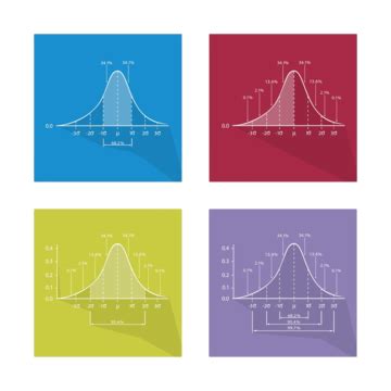 Image result for Normal Distribution Curve No Background