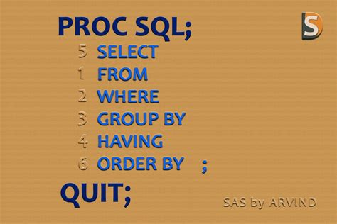 Image result for +SAS Proc SQL Synbtax Order