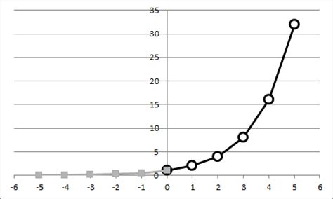 Image result for Negative Exponent Rule 2
