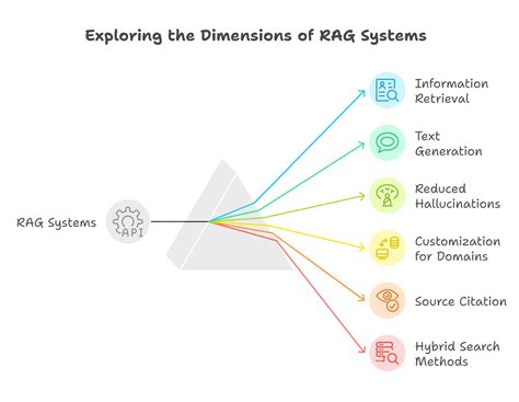 Afbeeldingsresultaten voor Multi Graph Example