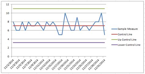 Image result for Control Chart in Excel Tutorial