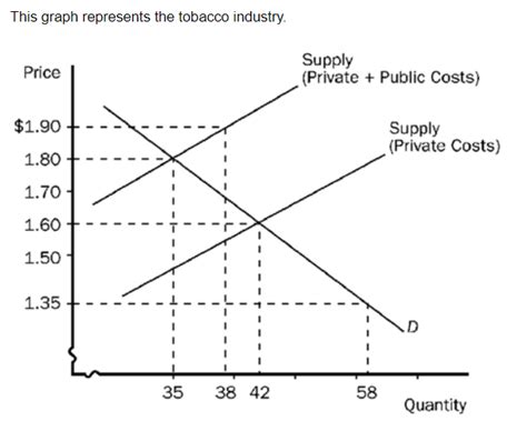Image result for Negative Prooducton Externality Graph