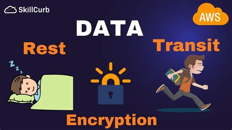 Afbeeldingsresultaten voor Data At Rest Encryption Capable Operating Sys