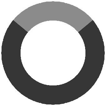 Image result for Animated Loading Sticker