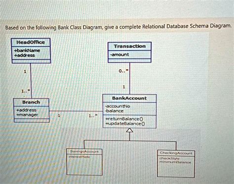 Database Schema Transcation に対する画像結果