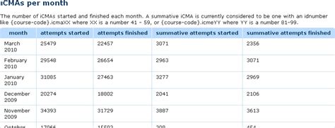 Toradh íomhá ar Moodle SQL Queries