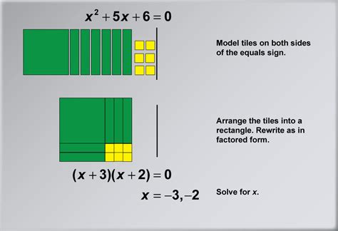 Rectangle Addition Methods に対する画像結果