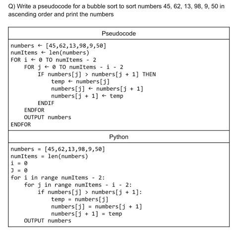 Image result for While True Python Pseudocode