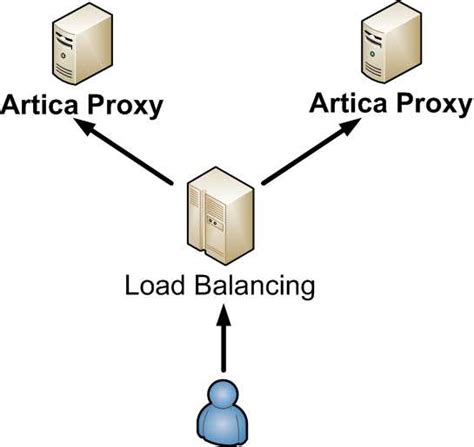 Image result for Citrix Load Balancer Logo
