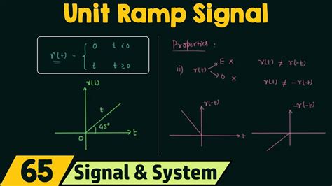 Image result for Math Ramp Function