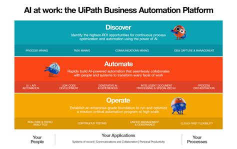 Image result for UiPath Automation