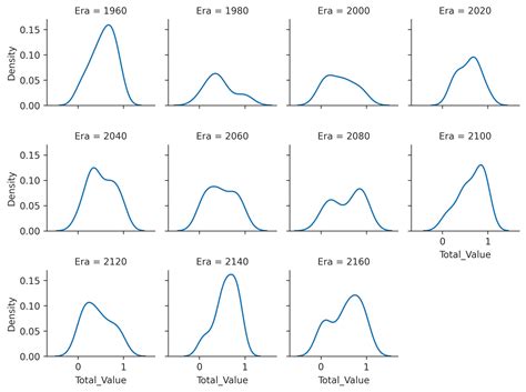 Image result for Faceted Grid Matplotlib