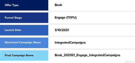 Image result for Data Visualization Marketing Use Cases