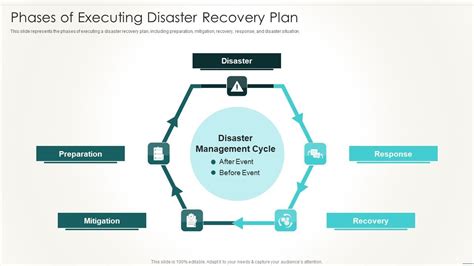 ITIL Disaster-Recovery に対する画像結果