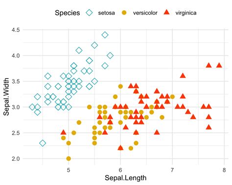 Image result for Ggplot Shapes List