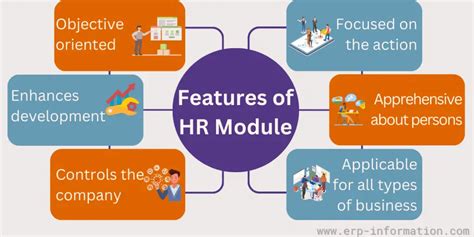 Image result for Human Resource Management Modules