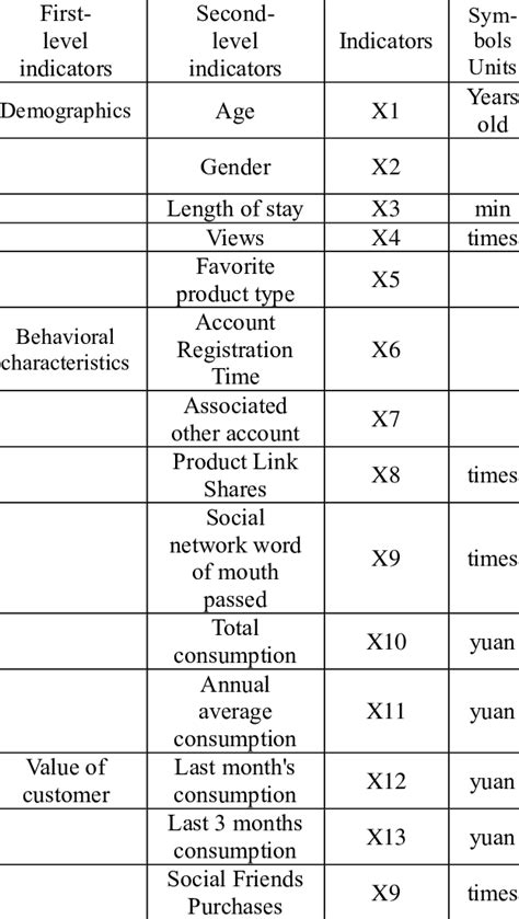 Image result for Customer Classification Animation Image