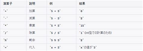 Operater in Java に対する画像結果