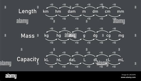 Toradh íomhá ar Converting Units of Measurement BBC