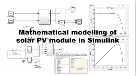 Image result for Mathematical Modeling with MATLAB and Simulink