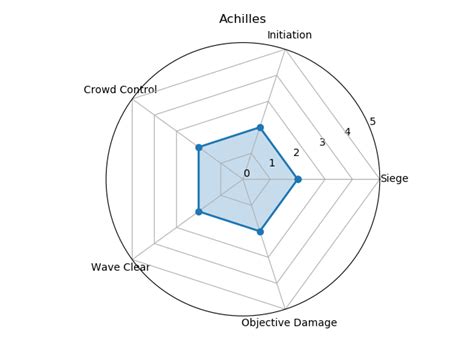 Afbeeldingsresultaten voor Ring Charts Python