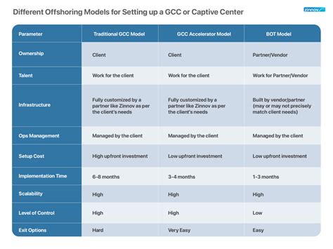 Toradh íomhá ar Building Global Controller Layout