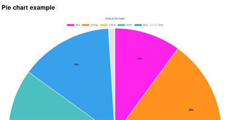 Image result for Chart.js Adding Text Box