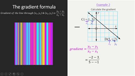 Image result for Gradient Formule