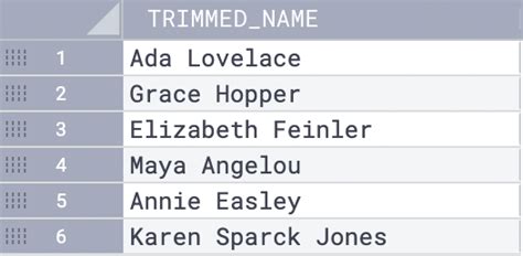 Image result for String Section All Names