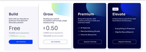 Image result for Examples of Pricing Template for API