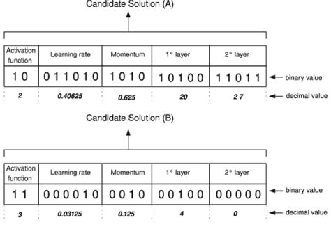 Image result for Binary Encoding Python