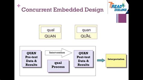 Afbeeldingsresultaten voor Embedded Sampling Design