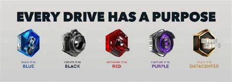 Toradh íomhá ar Colour Coding of HDD